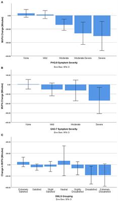 Strange Days: Adult Physical Activity and Mental Health in the First Two Months of the COVID-19 Pandemic